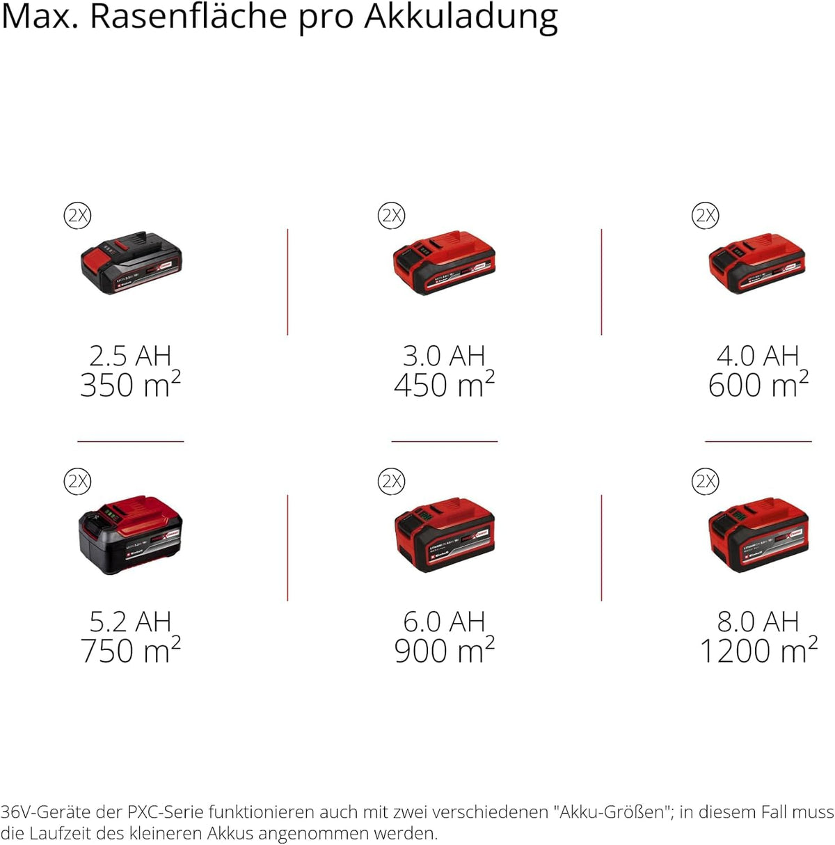 Einhell Akku-Rasenmäher GE-cm 43 Li M Kit