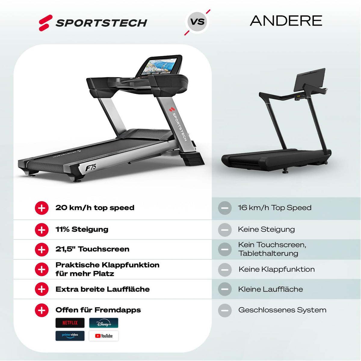 Sportstech, Laufband klappbar mit groรem 21,5-Zoll-Touchdisplay, F75