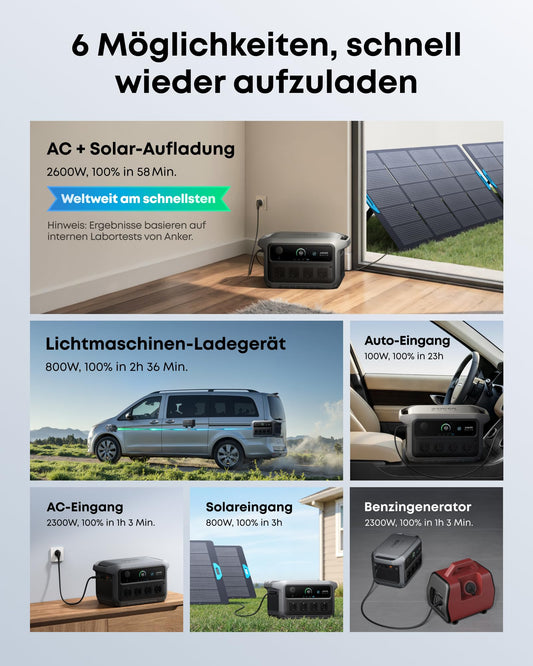 Anker SOLIX C2000 Gen 2 Tragbare Powerstation, 2400W, 2048Wh LiFePO4-Akku